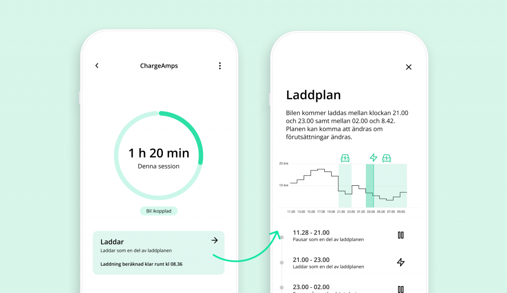 Laddplan för laddboxar