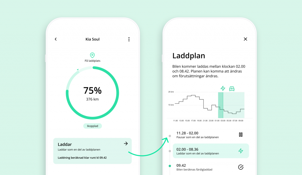 Laddplan för elbilar